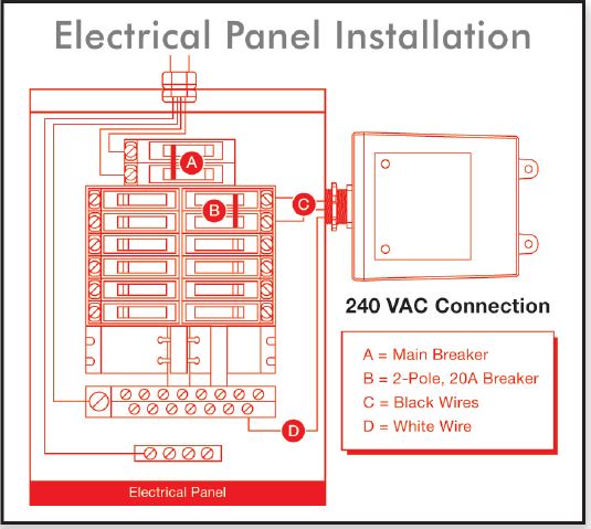 5-2-1 Compressor Saver Surge Protector - Electrical Panel Installation Diagram